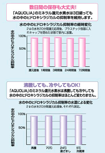 数日間の保存も大丈夫!
