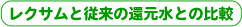 レクサムと従来の還元水との比較